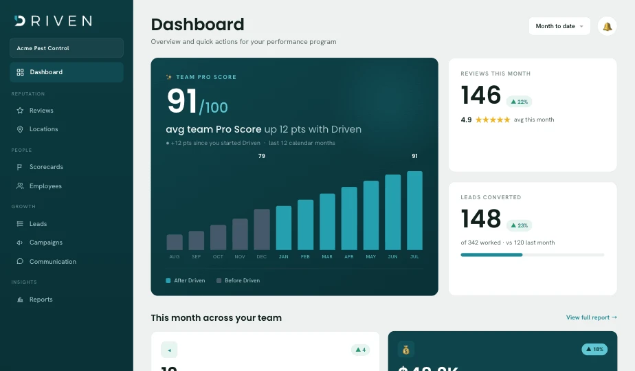 Driven One dashboard